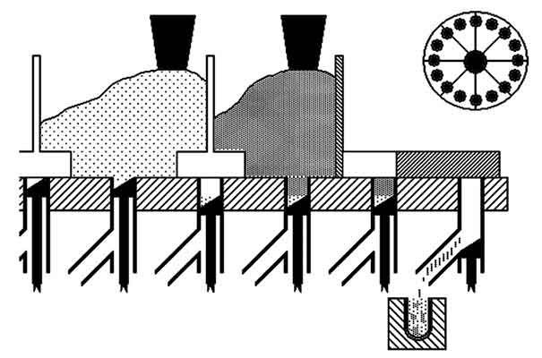 hard-shell gelatin capsules - Multiparticulate volumetric chamber filling principle for multiple products